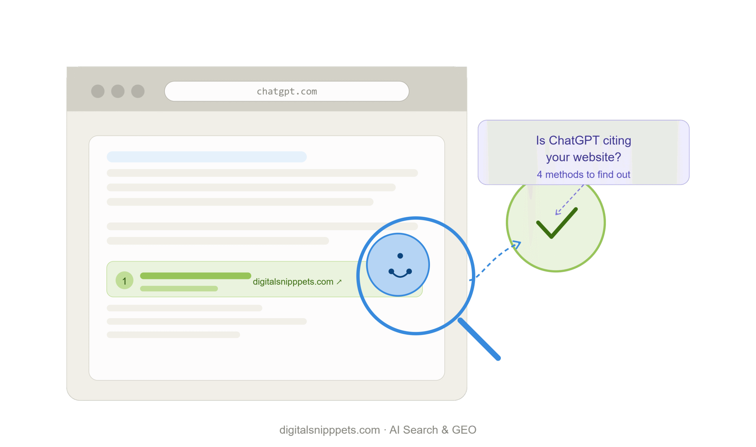 How to Check If ChatGPT Is Citing Your Website (Step-by-Step)